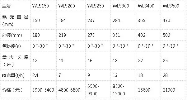 �o�S����ݔ�͙C(j��)��(b��o)�r��